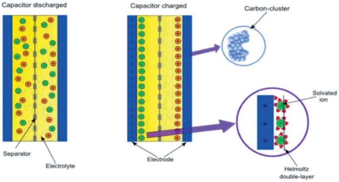 Electrocatalysis Based on Carbon Composite Catalysts | SpringerLink