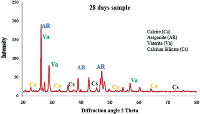 figure 18