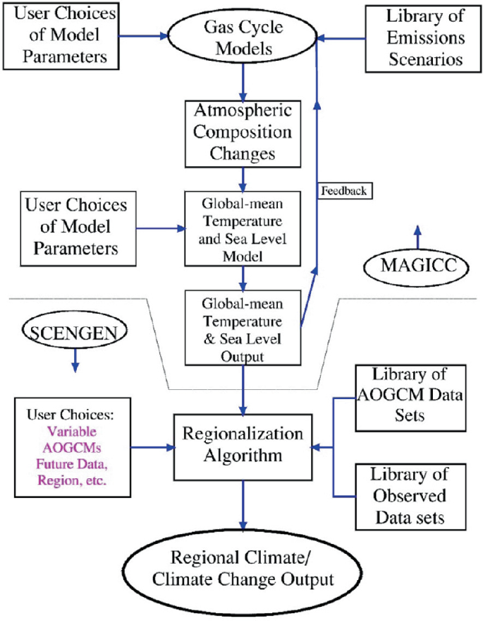 Corrections and Improvements to the CLIGEN Climate Database