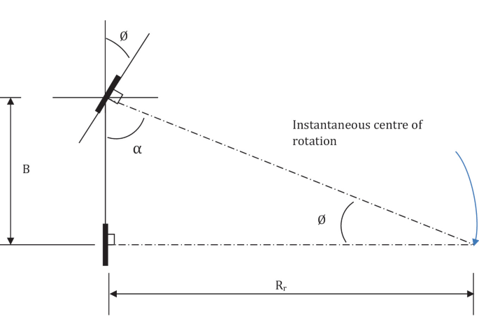 PDF) Fast yet predictable braking manoeuvers for real-time robot control