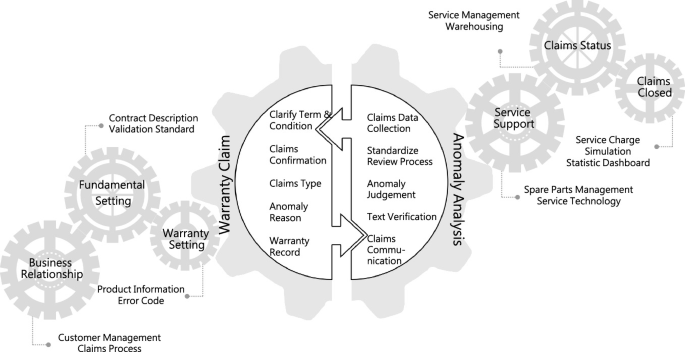 CRUXGG air fryer warranty claim process diagram