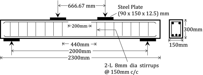 A diagram depicts the experimental setup, which shows the reinforced H P C beam is tested as a supported beam with 2.0 meter effective 77 spans, 150 millimeters in width and 300 millimeters in depth. Two steel plates are placed on the top.