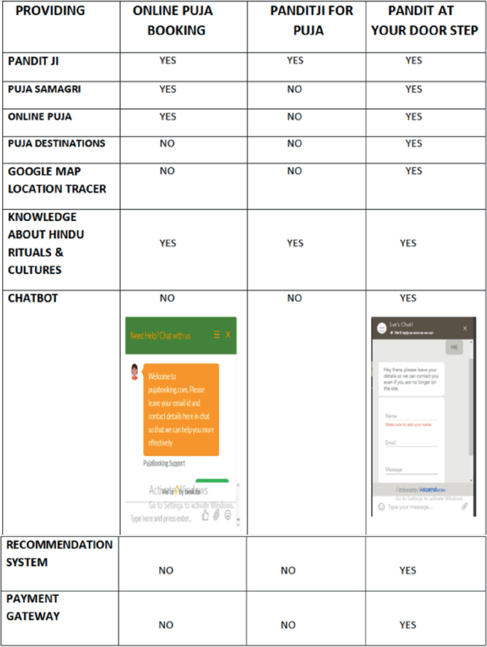 CHATBOT--Recommendation-system-Dataset/ChatterbotsDB.csv at main