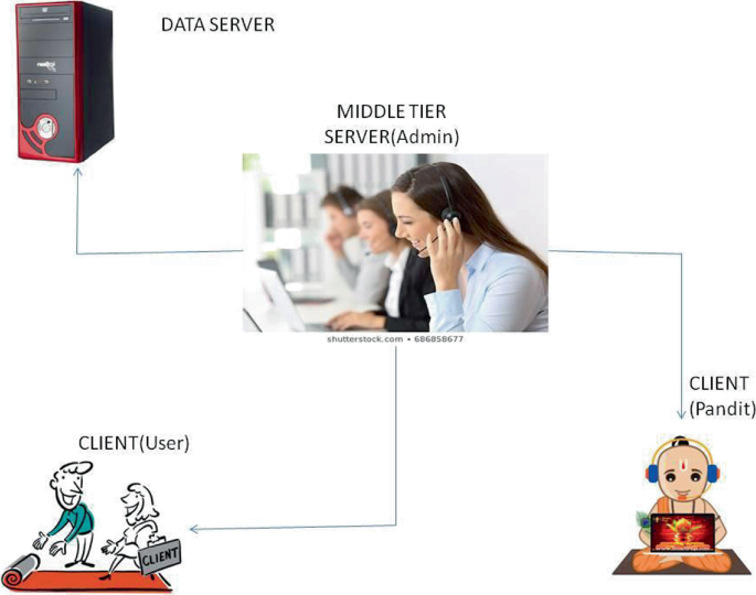 CHATBOT--Recommendation-system-Dataset/ChatterbotsDB.csv at main