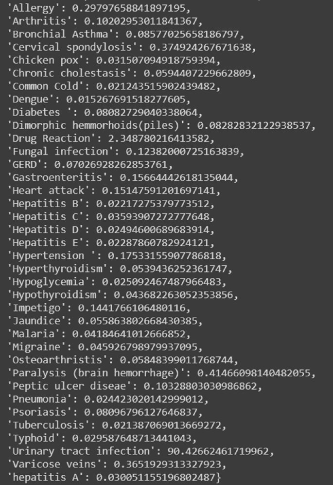 An image of the desktop screen showing various types of diseases on the left and their probability percentage is beside it. Example. Allergy, about 0.2979. Arthritis, 0.1020. Asthma, 0.0857. Cervical spondylosis, 0.3749. Chicken pox, 0.0315. Chronic cholestasis, 0.0594. Common cold, 0.0212. Dengue, 0.0152. Diabetes, 0.0808, etcetera.