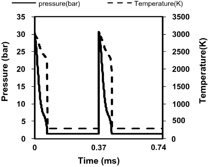 figure 15