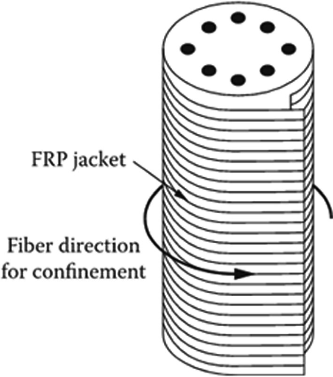 https://media.springernature.com/lw685/springer-static/image/chp%3A10.1007%2F978-981-19-2424-8_17/MediaObjects/517829_1_En_17_Fig10_HTML.png