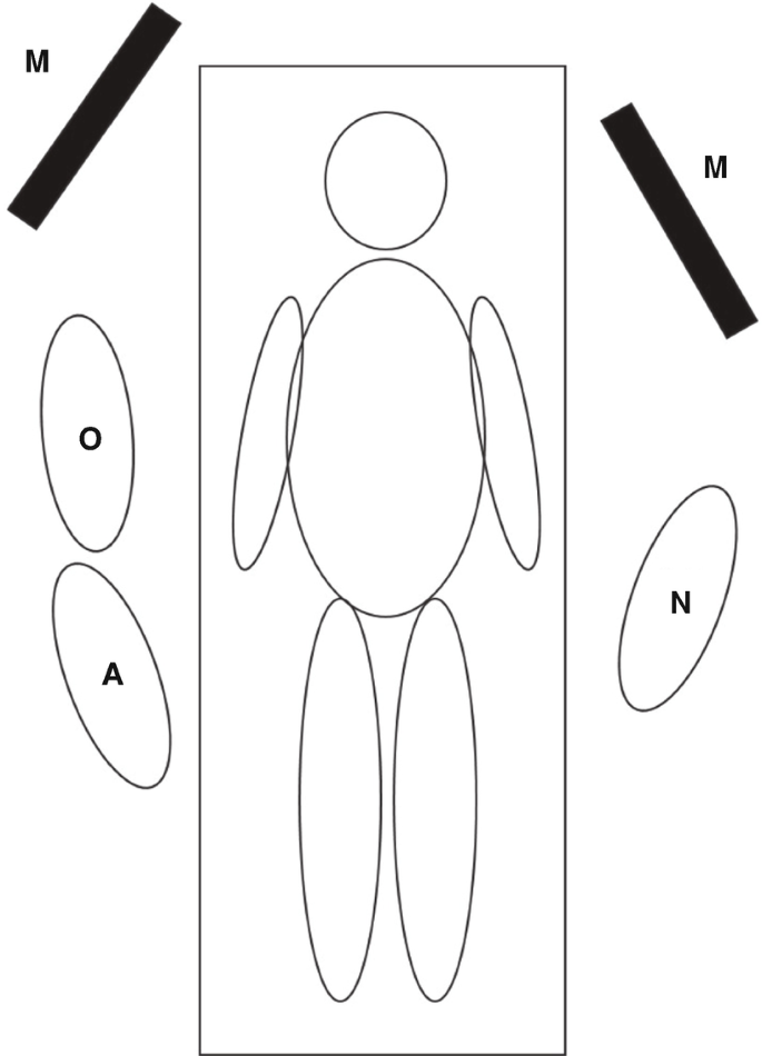 An illustration details the placements of the patient and surgery team during an operation. a label indicates each person.