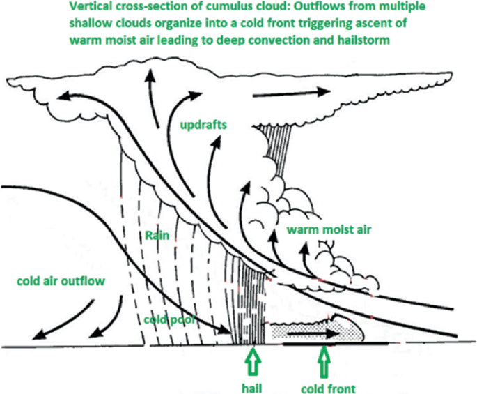 Visualizing Long-Range Severe Thunderstorm Environment Guidance from CFSv2  in: Bulletin of the American Meteorological Society Volume 97 Issue 6 (2016)