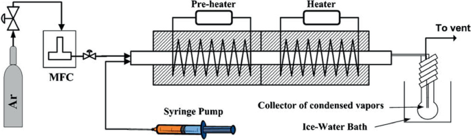 A schematic diagram represents certified network technicians' growth apparatus with labeled parts Ar, M F C, syringe pump, pre-heater, heater, collector of condensed vapors, ice-water bath, and to vent.