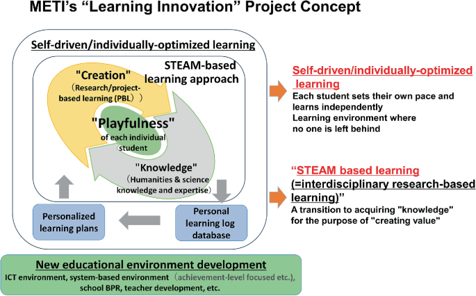 What is STEAM? - Ministry of Education, Culture, Science and Technology