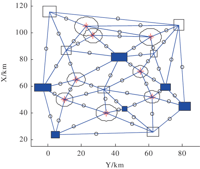 A graph of triangulation. The x axis is labeled Y over k m, from 0 to 80 in increments of 20. The y axis is labeled Y over k m, from 20 to 120 in increments of 20. Inside the graph are webs of colored and white boxes and small and big circles. Inside the big circles are asterisks.