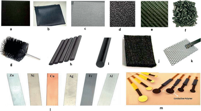 Thirteen images of commonly used electrodes labeled a to m. They are carbon paper, carbon cloth, carbon fiber, reticulated vitrified carbon, carbon mesh, graphitic granular, carbon brushes, graphite rod, polycrystalline graphite, carbon felt, platinum mesh, different metal electrode strips, and conductive polymer-based strips, respectively.