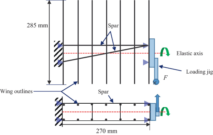 CFRP manufacturing method using electrodeposition resin molding for  curvilinear fiber arrangements - ScienceDirect