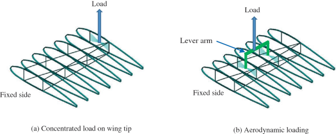 CFRP manufacturing method using electrodeposition resin molding for  curvilinear fiber arrangements - ScienceDirect