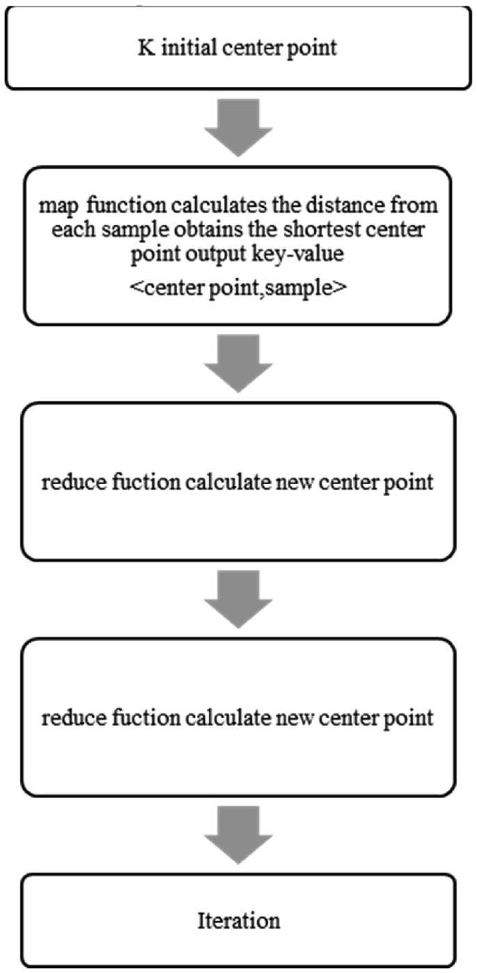 Super-SURF image geometrical registration algorithm flowchart