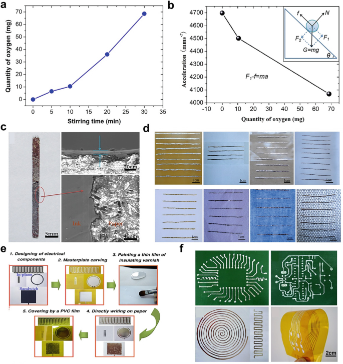 Liquid Metal Electronic Inks | SpringerLink