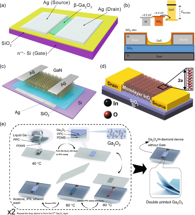 Liquid Metal Integrated Circuit | SpringerLink