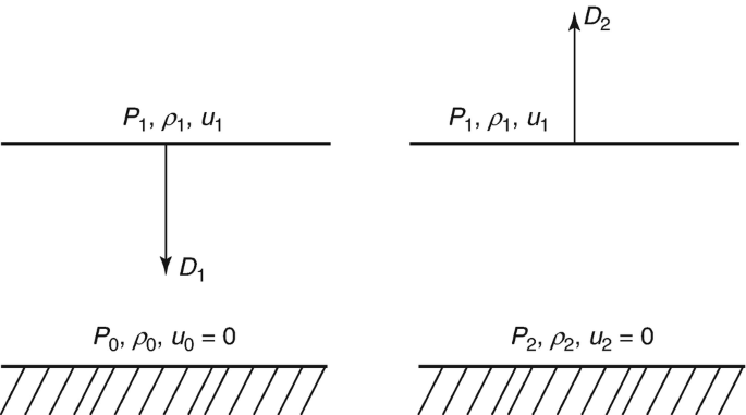 Equation of state (excess compressibility factor, Z À1 ¼ PV/(NkT) À1