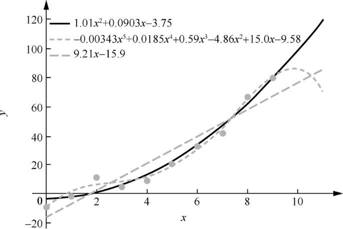 figure 32