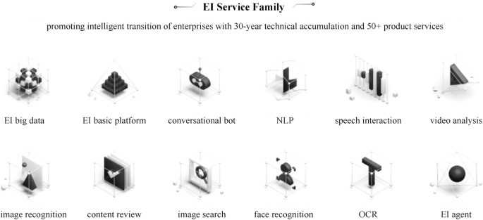 Huawei CLOUD Enterprise Intelligence Application Platform | SpringerLink