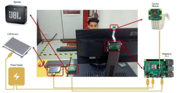 A Structure layout Office with table Speaker, LCD Screen, Power supply, Camera Module,