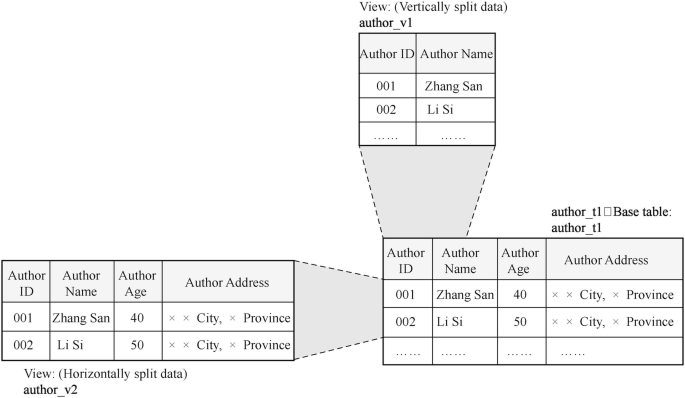 figure 14