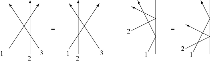 4 figures. In the first and the second figure, lines 1 and 3 intersect at a point to the left and right of vertical line 2 respectively. In the third and the fourth figure, line 1 hits a vertical line and reflects upward to the left and line 2 hits the same above and below line 1 and does the same respectively.