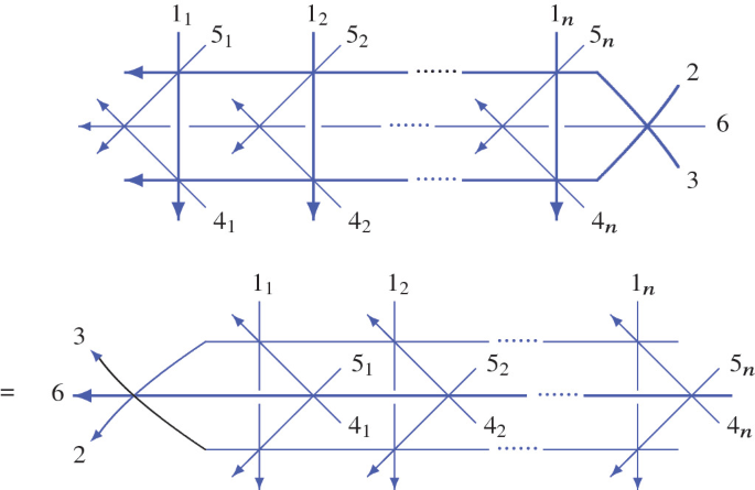 A diagram of a row of three mutually perpendicular arrows, numbered 1, 4, and 5. Arrows labeled 2, 3, and 6 pass through the intersection of any two arrows in the first set. This diagram equals another diagram with similar set of arrows and arrangement. All arrows are blue.