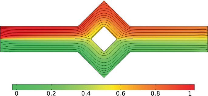 A concentration plot with a gradient color scheme in a rhombus-shaped annular micromixer. The gradient color scheme represents scales from 0 to 1 in increments of 0.2.