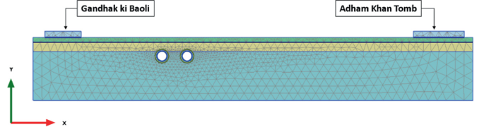 An illustration of a rectangle-shaped model with mesh discretization used in PLAXIS 2 D on which Gandhak ki Baoli and Adham Khan tomb are marked at extremes. Two circles situated between the two sites, near Gandhak ki Baoli on the left, describe the twin tunnels.