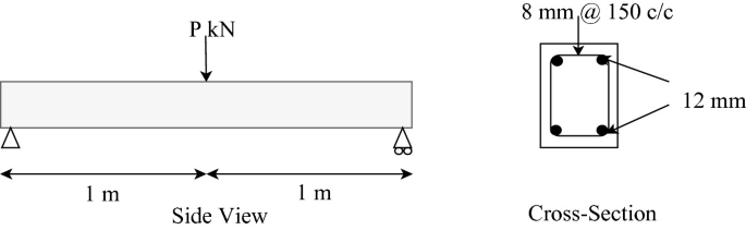 Side view of a supported beam with half-length marked as 1 metre. Incremental load k N is induced at the centre point, P. A cross-sectional view of the beam displays the top as 12 millimetres and stirrups as 8 millimetres.