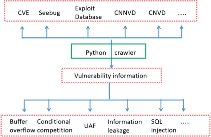 Complete UAF exploit - UD Capture