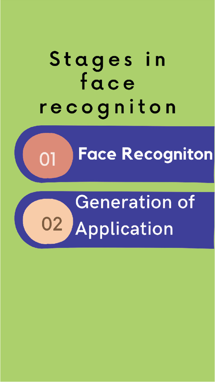 An image depicts the face recognition stages. It has a text on top Stages in face recognition, below is face recognition on number 01 and Generation of Application on number 02.