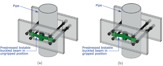 Design of a Novel Mechanism for Actuation of a Bistable Buckled Beam |  SpringerLink