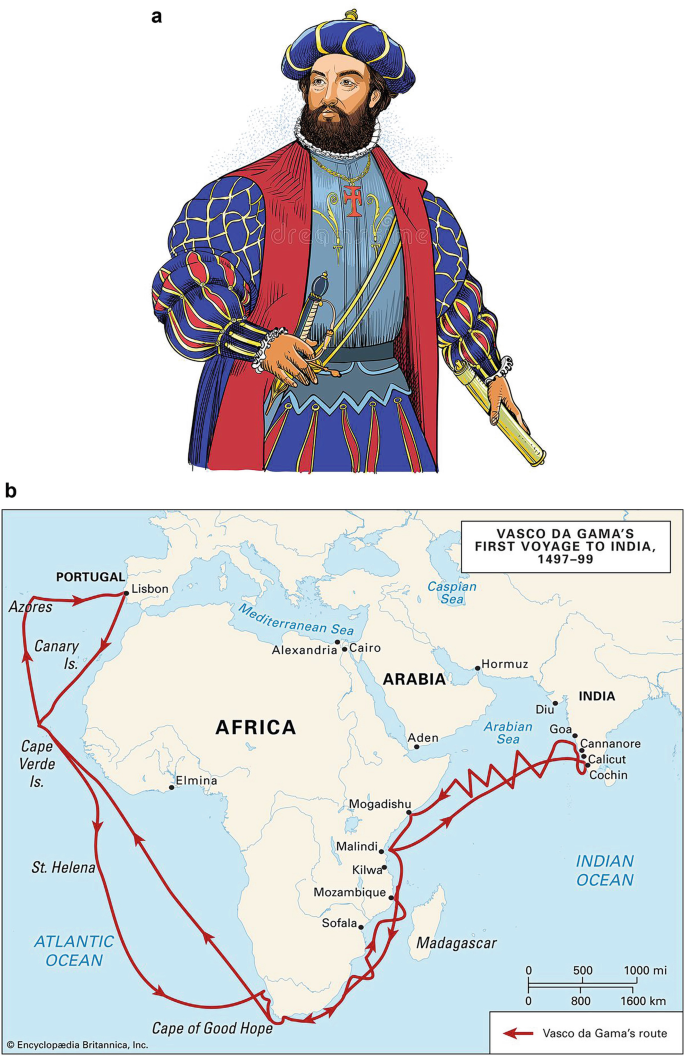 Spices Definition, Classification, History, and Role in Indian Life