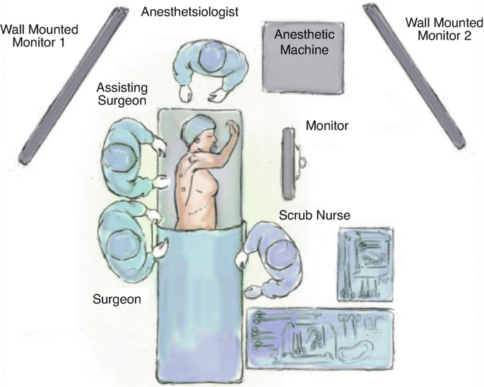 An illustration of the posterior approach depicts the patient on the operating table, the surgeon and assisting surgeon on the left, the scrub nurse on the right, and the anesthesiologist above his head. A monitor is to the patient's right, above him are the anesthetic machine and two wall-mounted monitors.