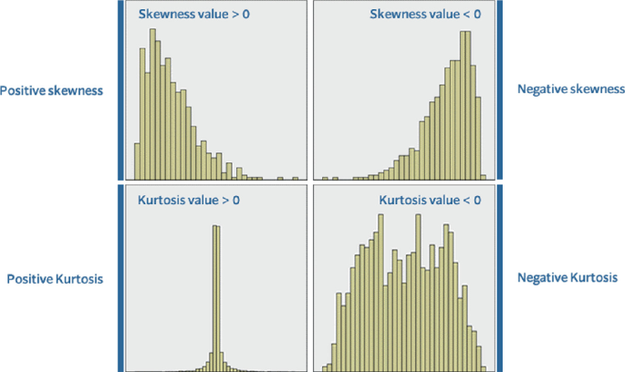 Data and Variables | SpringerLink