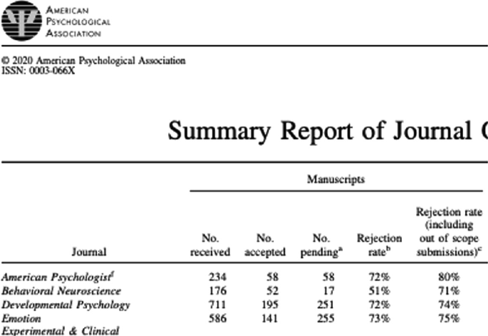 Single-Blind Vs. Double-Blind Peer Review - Enago Academy