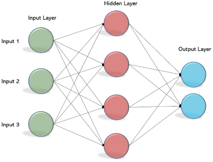 A Tic Tac Toe AI with Neural Networks and Machine Learning