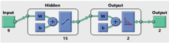 PDF] Implementation of Tic-Tac-Toe Game in LabVIEW