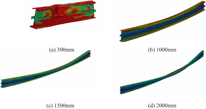 The impact of length on the failure modes of the DDIB75-S10-T2 section is depicted in a series of four images. A 300 mm, B 1000 mm, C 1500 mm, and D 2000 mm.