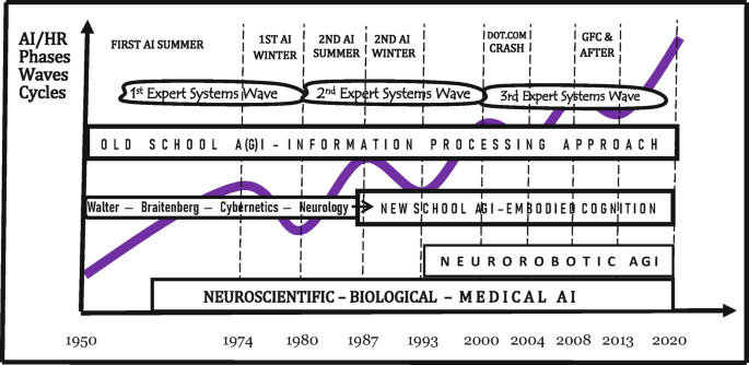 Organizational Analysis 101: A Comprehensive Guide - AIHR