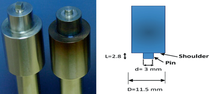 An image depicts 2 different tool pins. Also, there is an illustration of a vertical rectangle labeled shoulder, mounted on a small rectangle labeled pin. The measurements are labeled in the illustration.