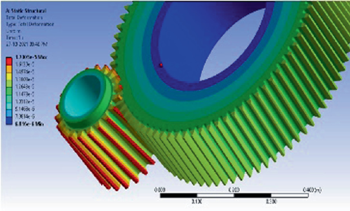 An image depicts a total deformation of third set of gears. Two static structural, and hollow cylindrical gears of different sizes are presented.