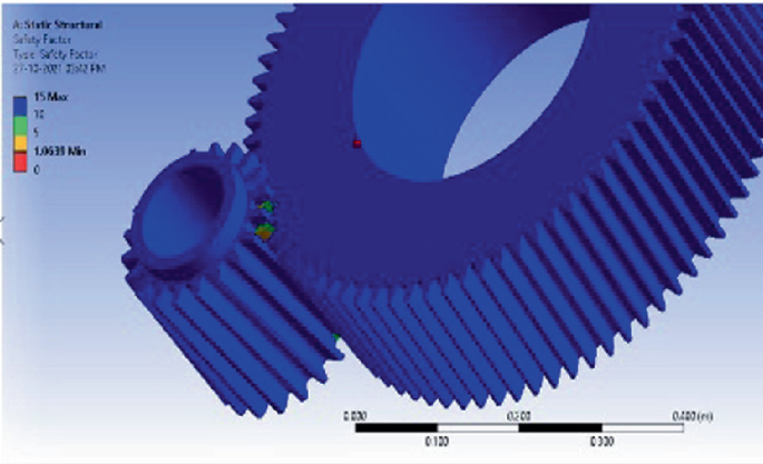 An image depicts a fatigue F O S of third set of gears. Two static structural, and hollow cylindrical gears of different sizes are presented.