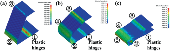 Thermal images of thin sheets represent plastic hinges at the point where the sheet is bent in three parts.