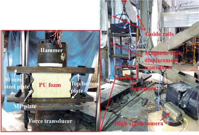 The image of the model setup consists of the hammer, steel plates, M P plate, P U foam, top or bottom plate, and force transducer. The second photograph consists of guide rails, a magnetic scale displacement transducer, a specimen, and a high-speed camera.