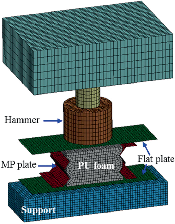 A three-dimensional model that consists of P U foam, M P plate, Hammer, Flat plate, and Support.