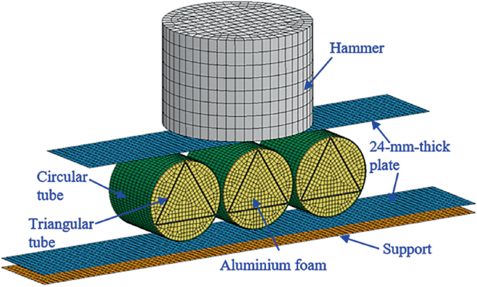 The three-dimensional model consists of a circular tube, rectangular tube, aluminium foam, hammer, support, and thick plate.